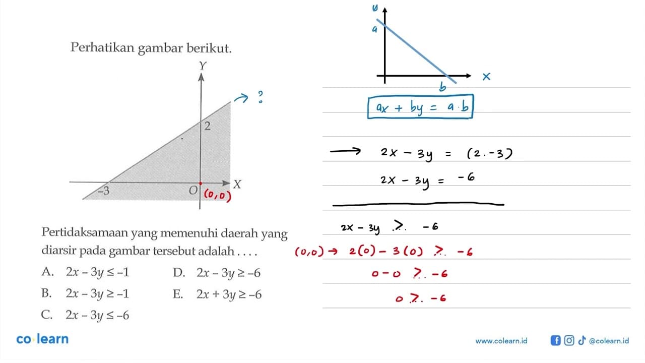 Perhatikan gambar berikut. Pertidaksamaan yang memenuhi