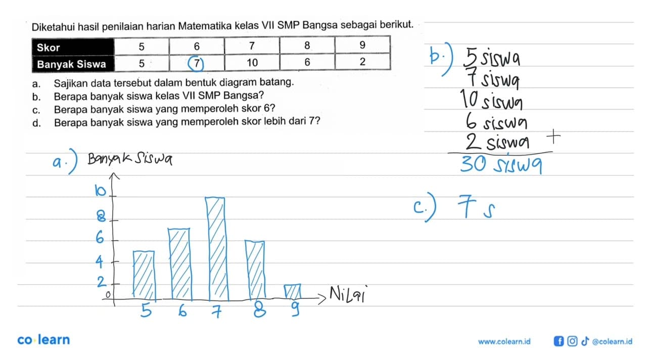 Diketahui hasil penilaian harian Matematika kelas VII SMP