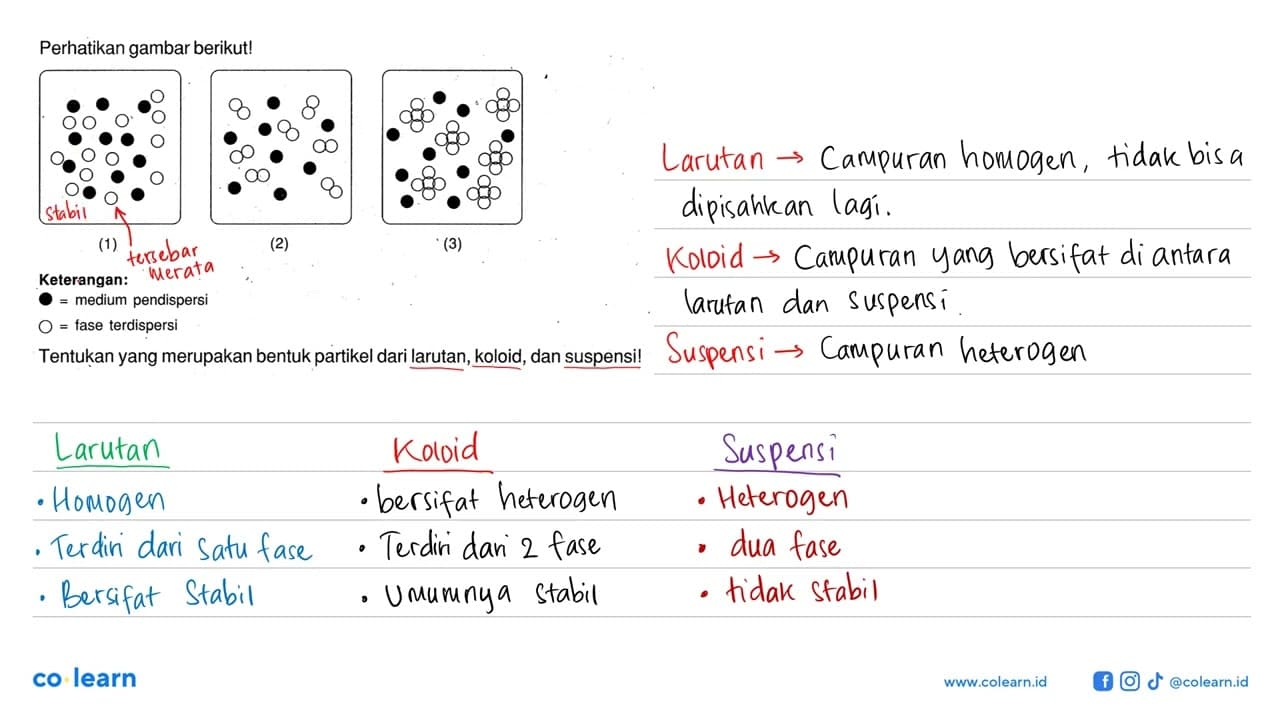 Perhatikan gambar berikut! (1) (2) (3) Keterangan: = medium