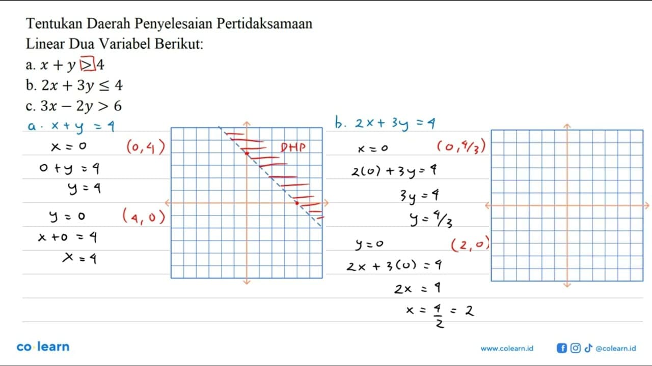 Tentukan Daerah Penyelesaian Pertidaksamaan Linear Dua