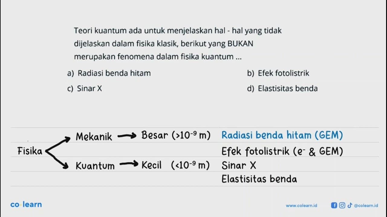 Teori kuantum ada untuk menjelaskan hal - hal yang tidak