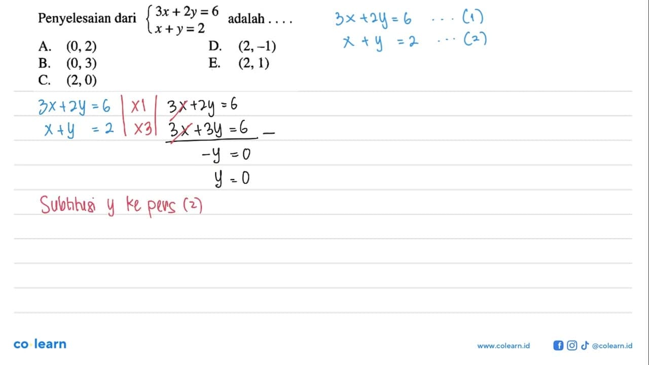 Penyelesaian dari 3x+2y=6 x+y=2 adalah ....