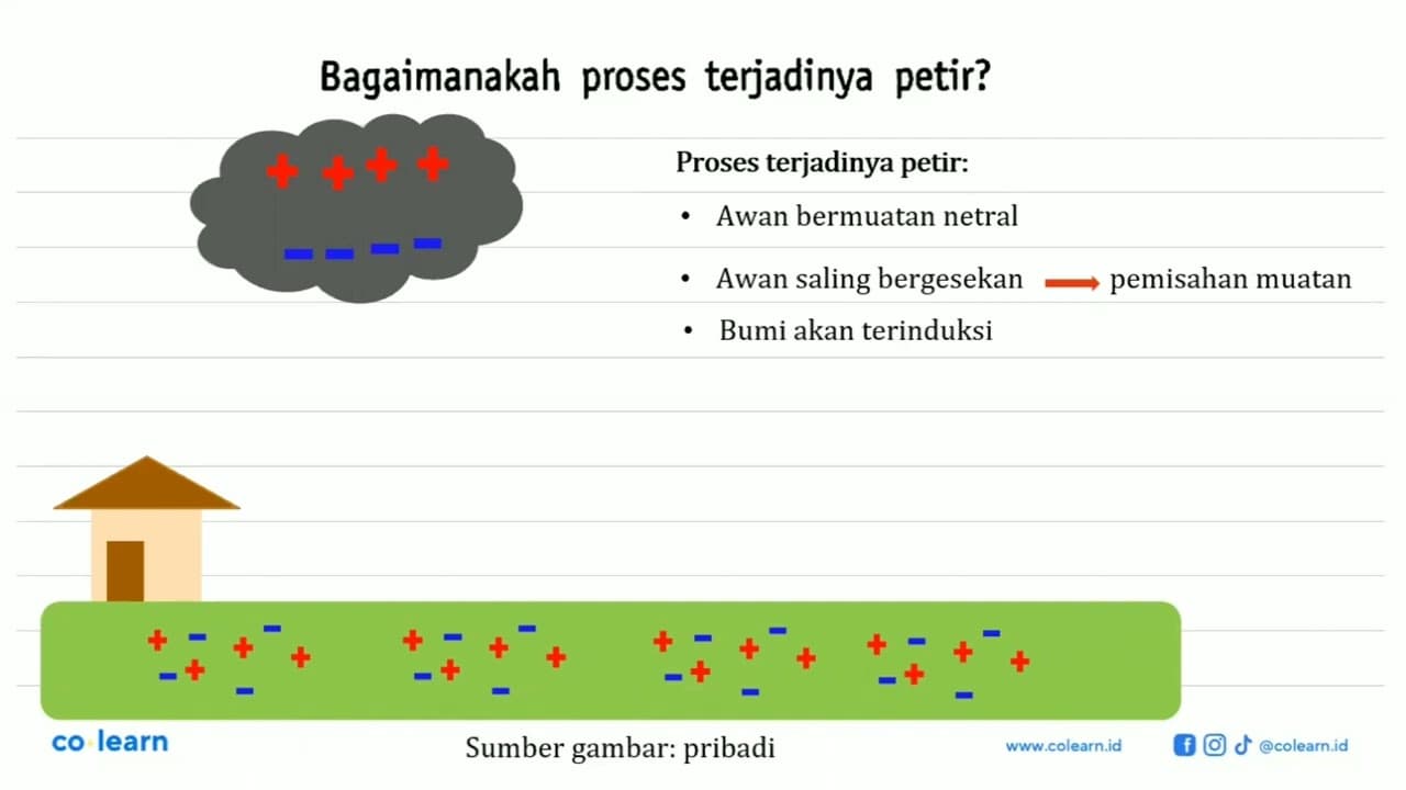 Bagaimanakah proses terjadinya petir?