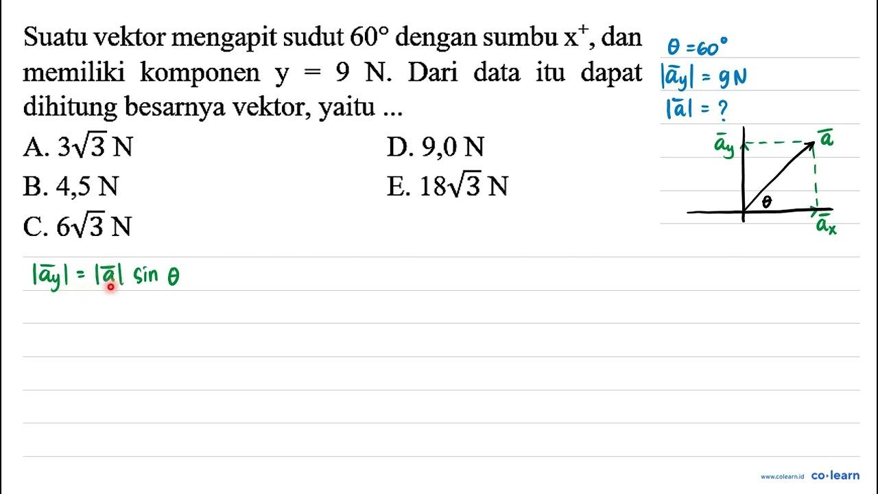 Suatu vektor mengapit sudut 60 dengan sumbu x^(+) , dan