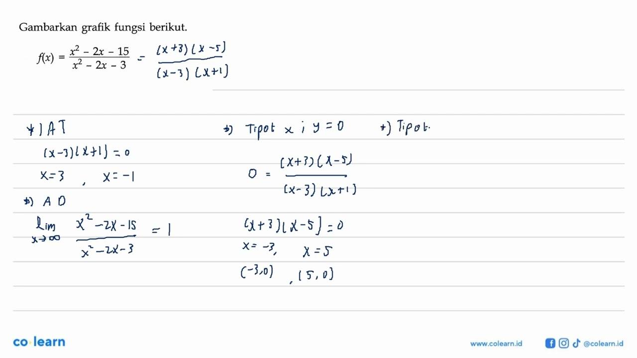 Gambarkan grafik fungsi berikut.f(x)=(x^2-2x-15)/(x^2-2x-3)