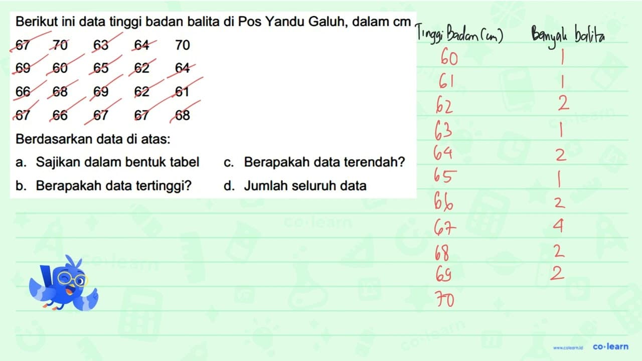 Berikut ini data tinggi badan balita di Pos Yandu Galuh,