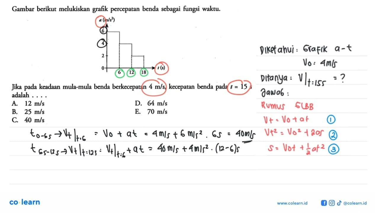 Gambar berikut melukiskan grafik percepatan benda sebagai