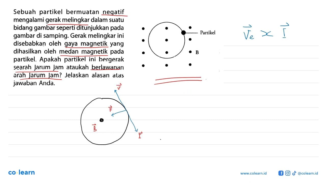 Sebuah partikel bermuatan negatif mengalami gerak melingkar