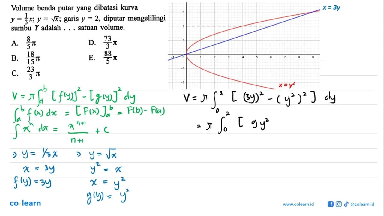 Volume benda putar yang dibatasi kurva y=1/3 x ; y=akar(x)