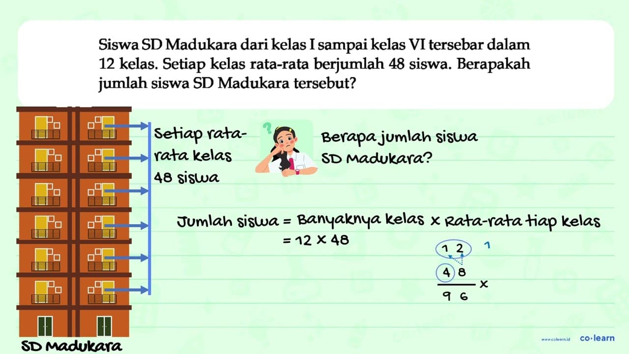 Siswa SD Madukara dari kelas I sampai kelas VI tersebar