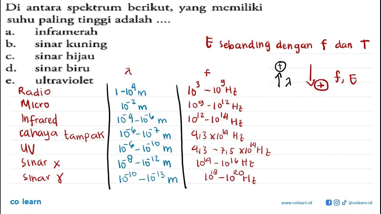 Di antara spcktrum bcrikut, yang memiliki suhu paling