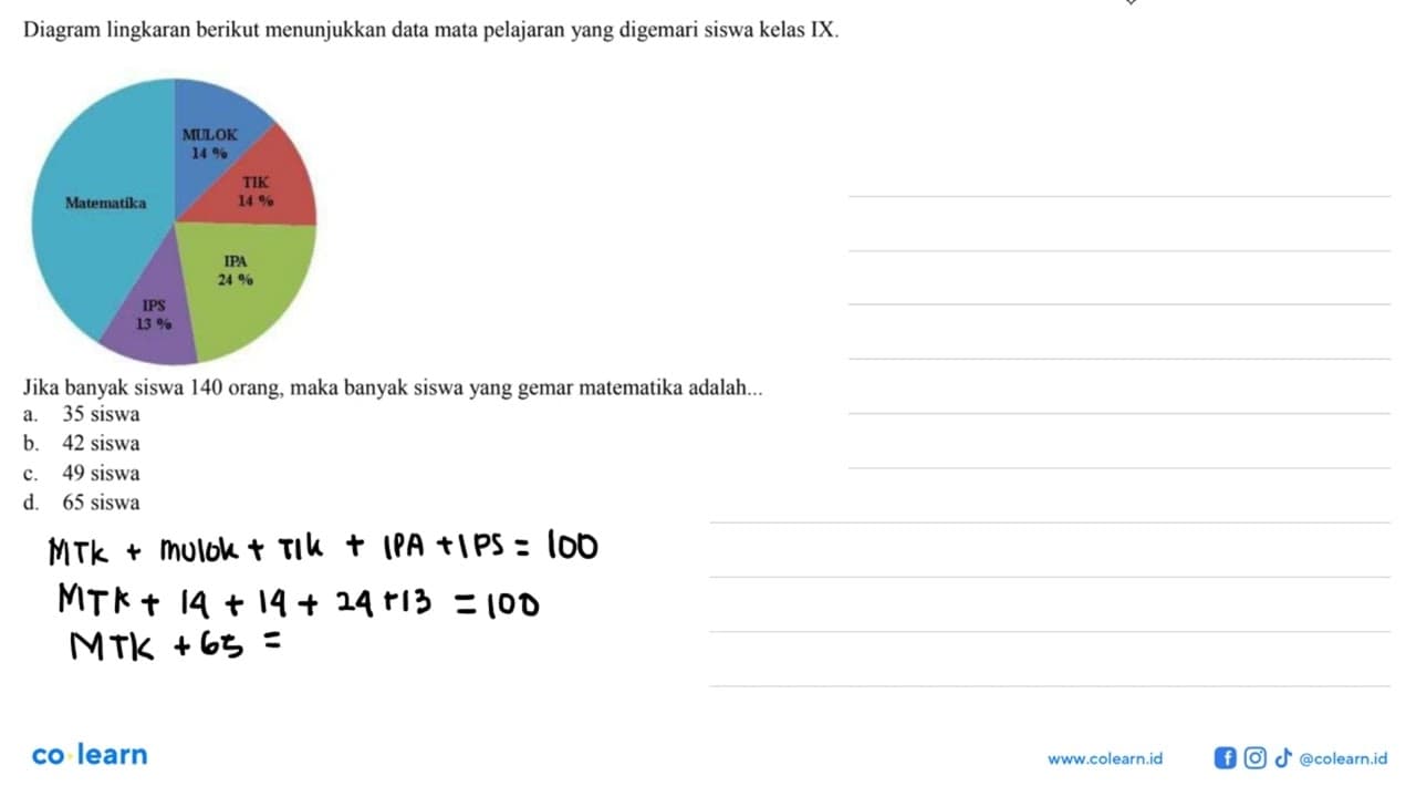 Diagram lingkaran berikut menunjukkan data mata pelajaran