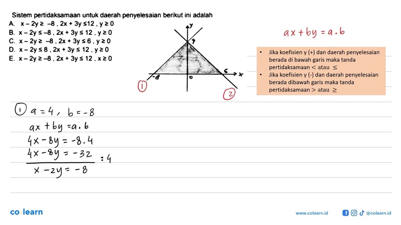 Sistem pertidaksamaan untuk daerah penyelesaian berikut ini