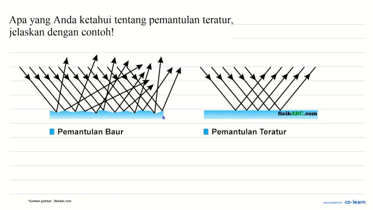 Apa yang Anda ketahui tentang pemantulan teratur, jelaskan