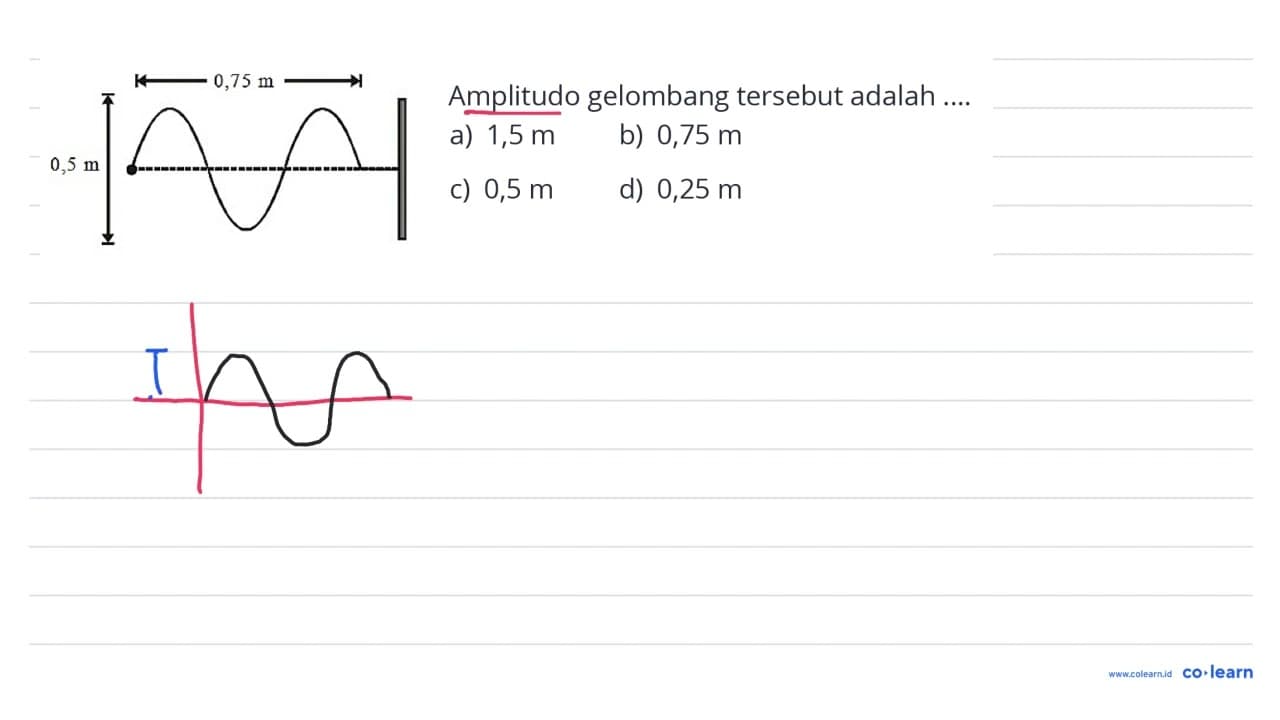 Amplitudo gelombang tersebut adalah .... 0,75 m 0,5 m