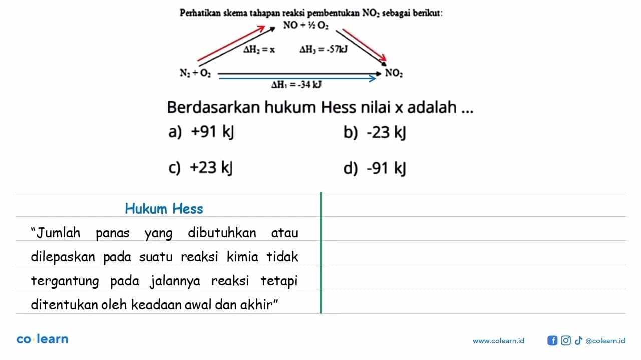 Perhatikan skema tahapan reaksi pembentukan NO2 sebagai