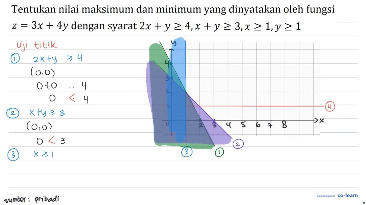 Tentukan nilai maksimum dan minimum yang dinyatakan oleh