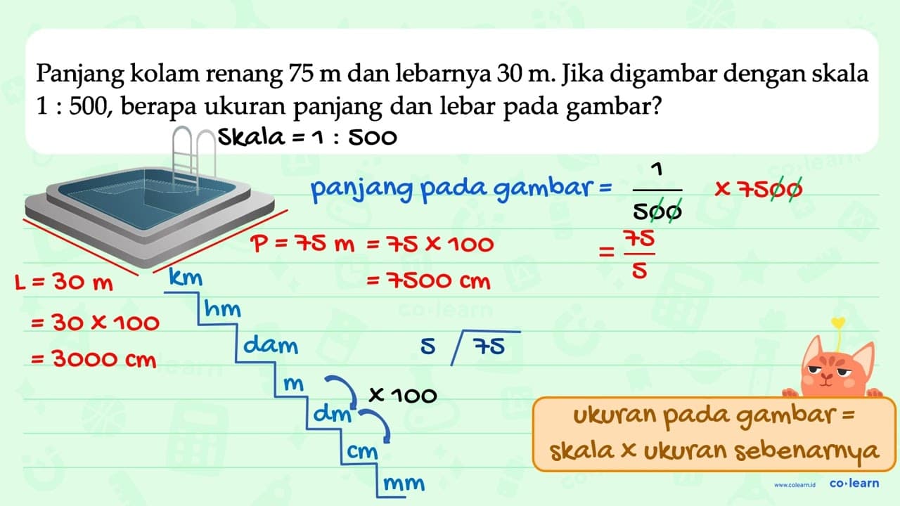 Panjang kolam renang 75 m dan lebarnya 30 m. Jika digambar