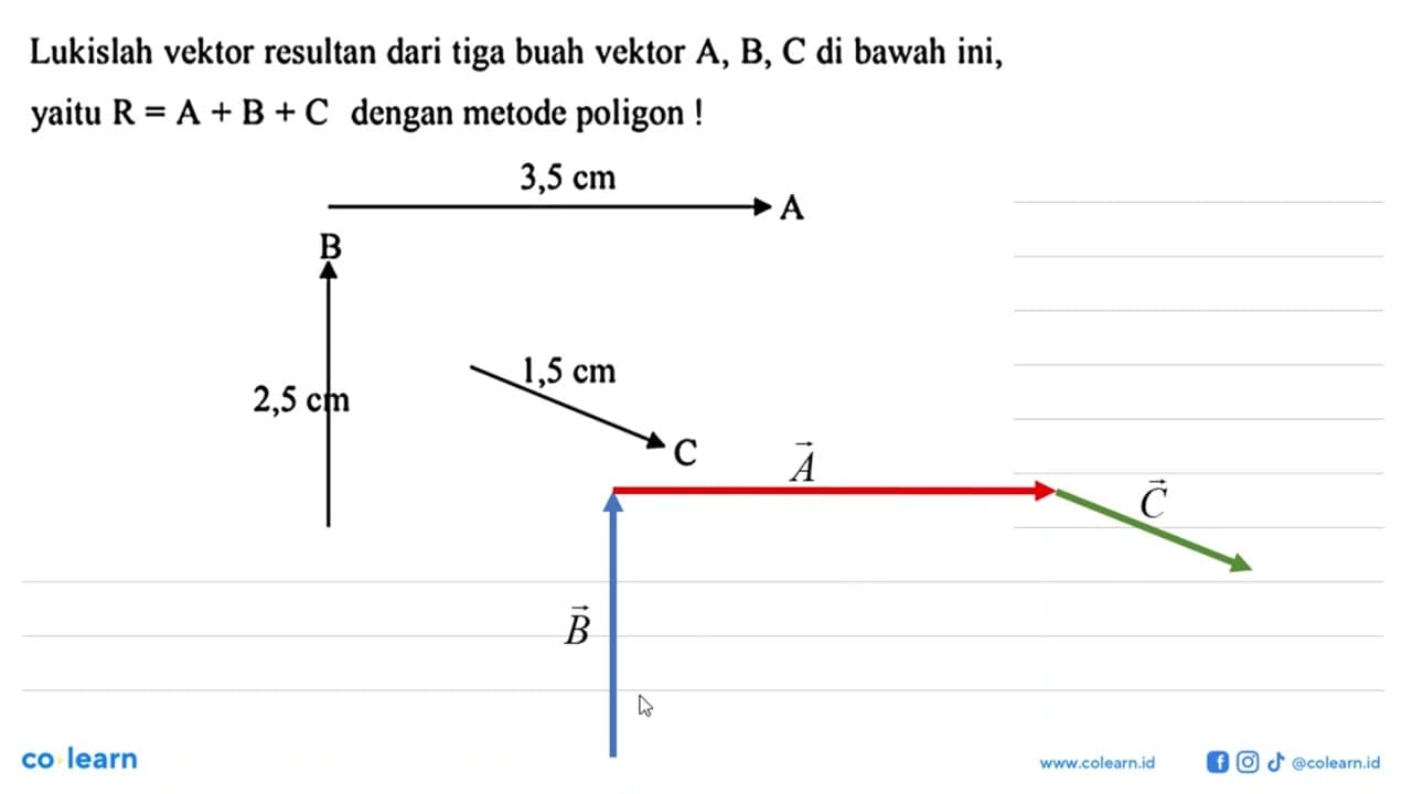 Lukislah vektor resultan dari tiga buah vektor A, B, C di