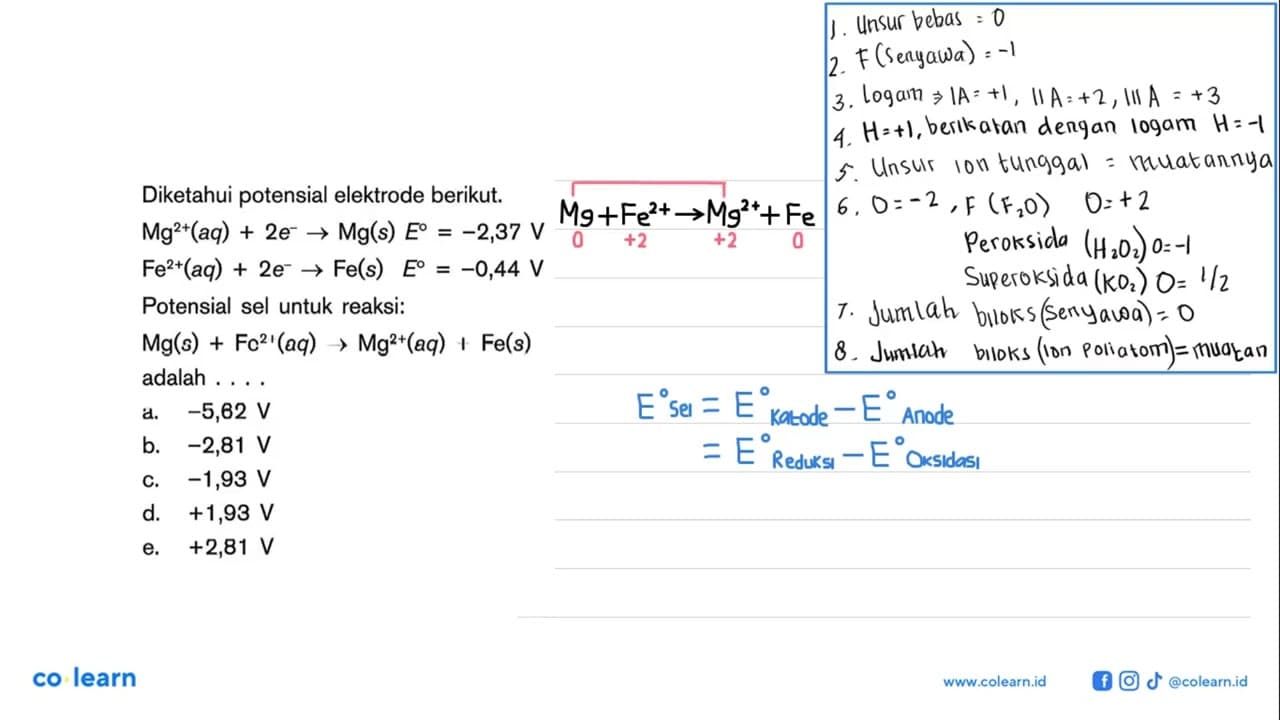 Diketahui potensial elektrode berikut. Mg^2+(aq)+2e^-