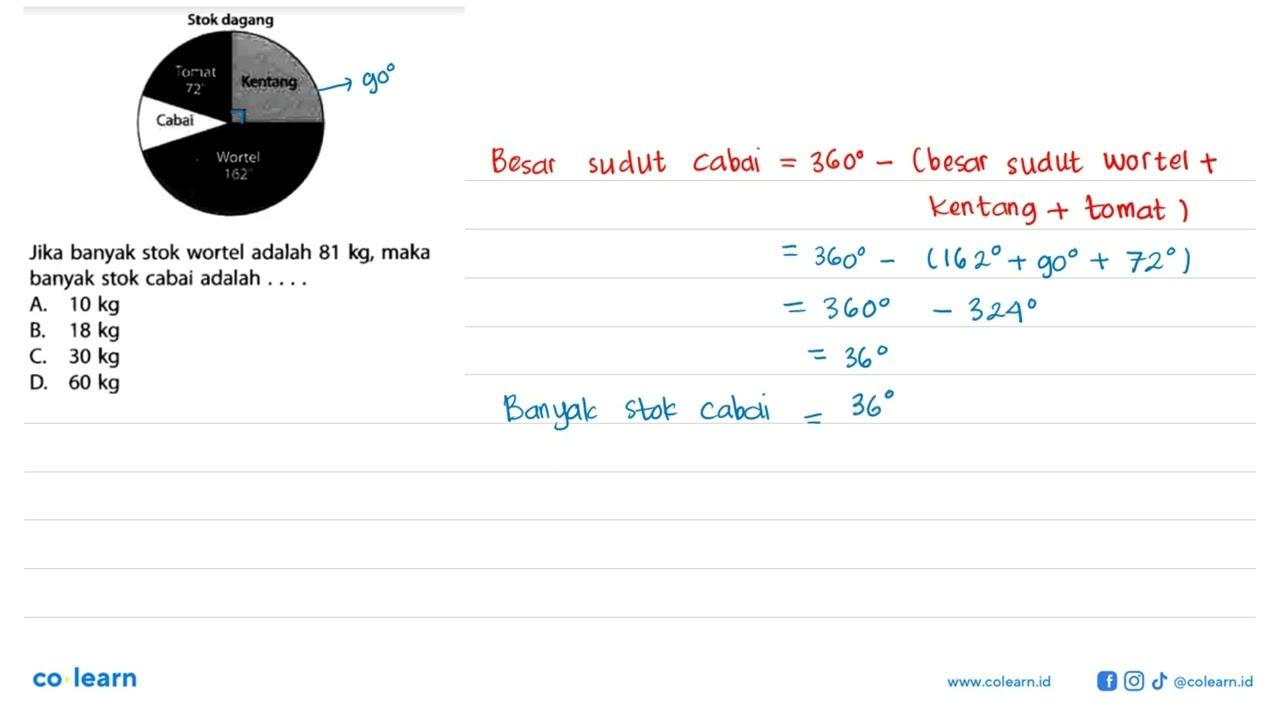 Stok dagang Tomat 72 Kentang Cabai Wortel 162 Jika banyak