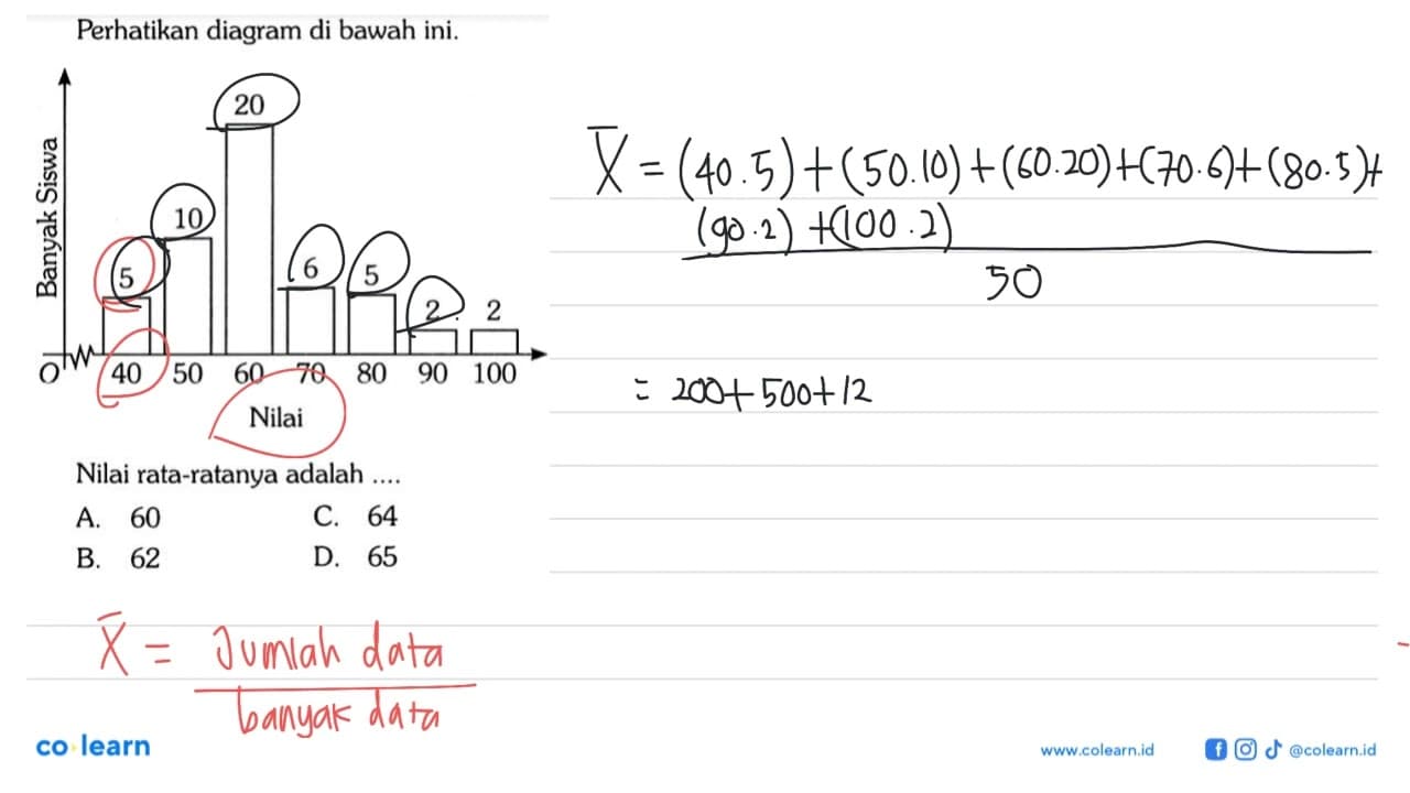 Perhatikan diagram di bawah ini. Banyak Siswa 5 10 20 6 5 2