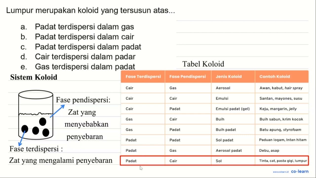 Lumpur merupakan koloid yang tersusun atas... a. Padat