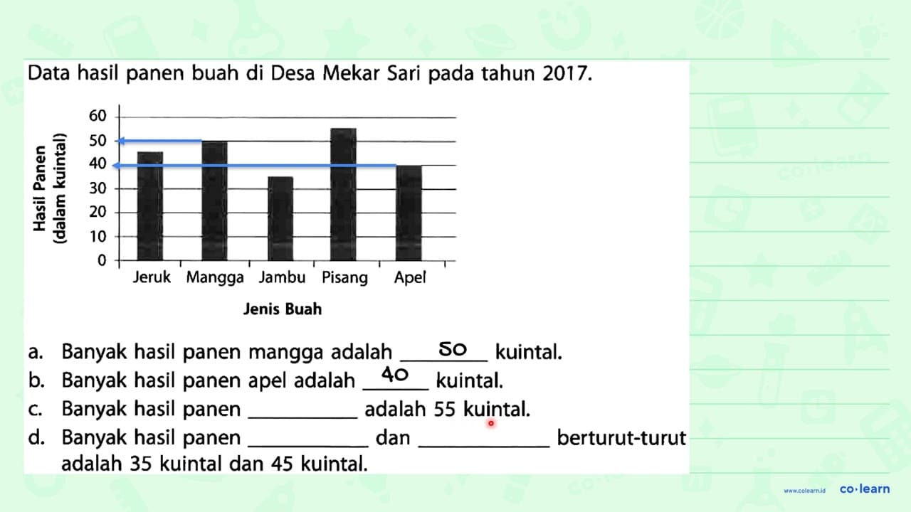 Data hasil panen buah di Desa Mekar Sari pada tahun 2017 .