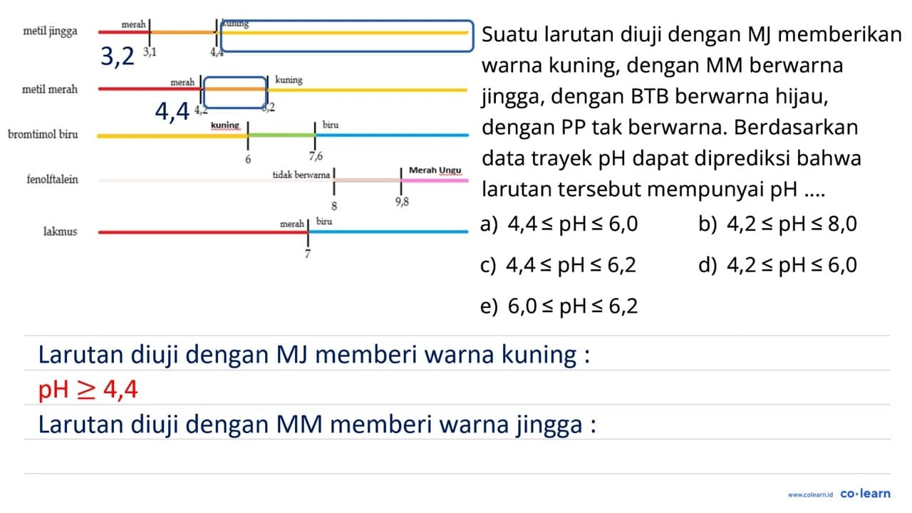 Suatu larutan diuji dengan Mk memberikan warna kuning,