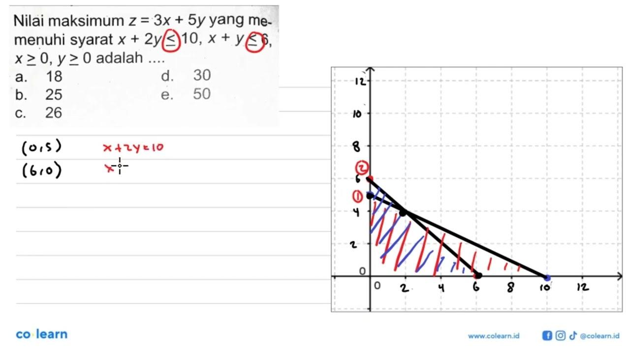 Nilai maksimum z=3x+5y yang me- menuhi syarat x+2y<=10,