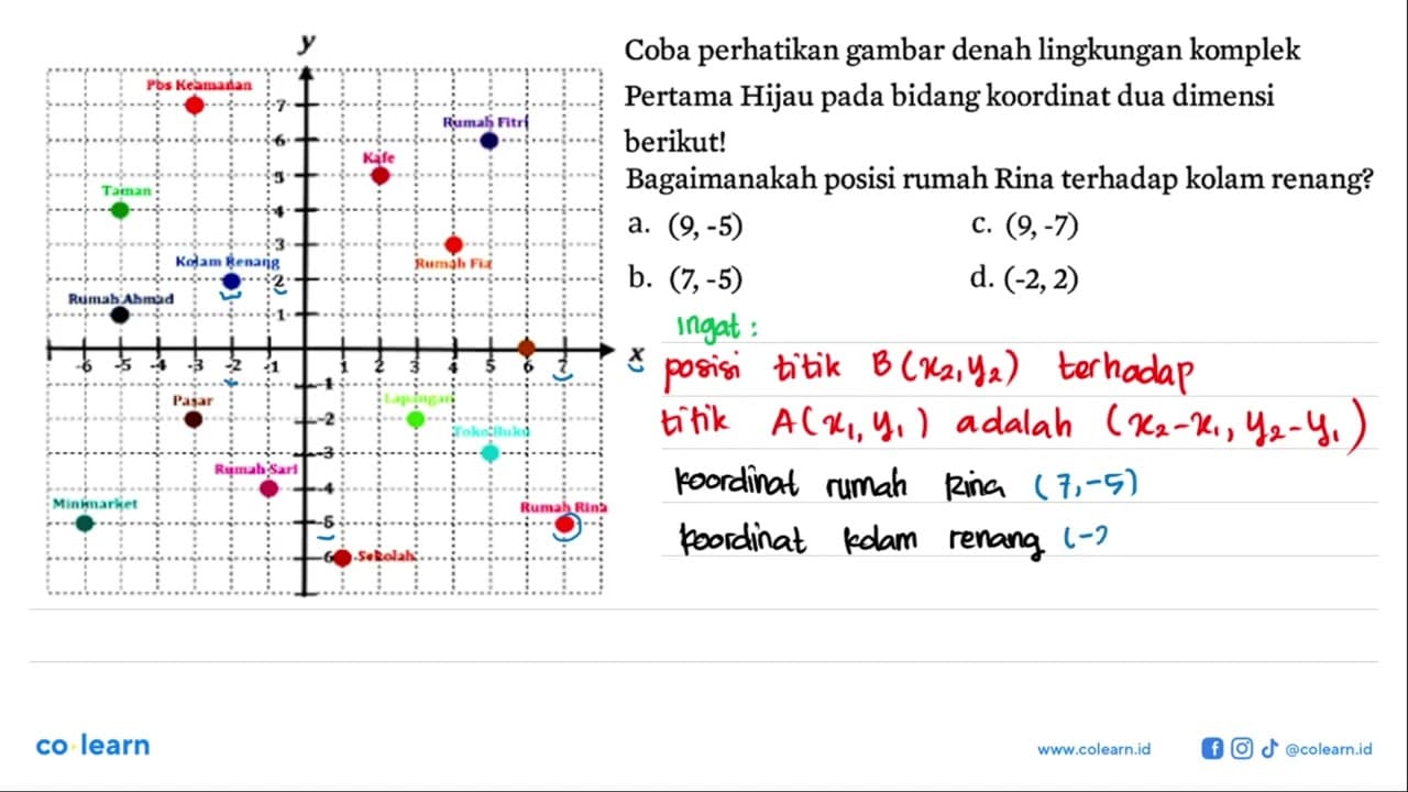 Coba perhatikan gambar denah lingkungan komplek Pertama