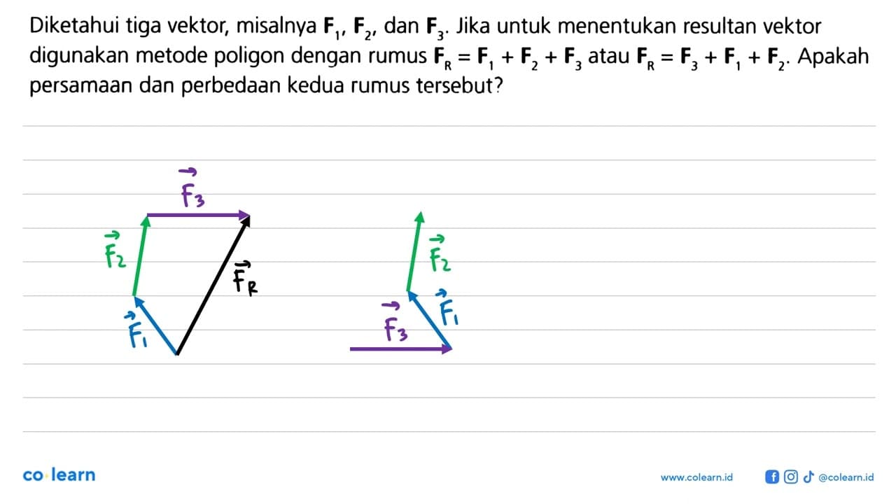 Diketahui tiga vektor, misalnya F1, F2,dan F3 . Jika untuk