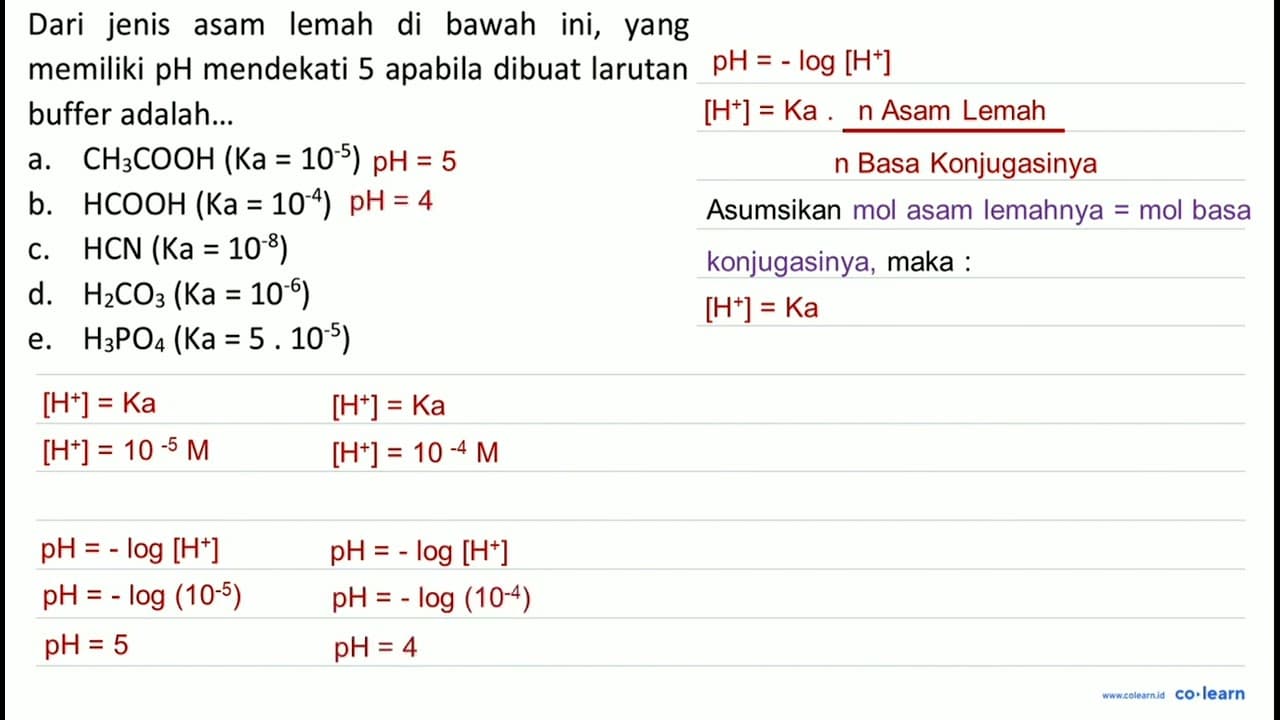 Dari jenis asam lemah di bawah ini, yang memiliki pH