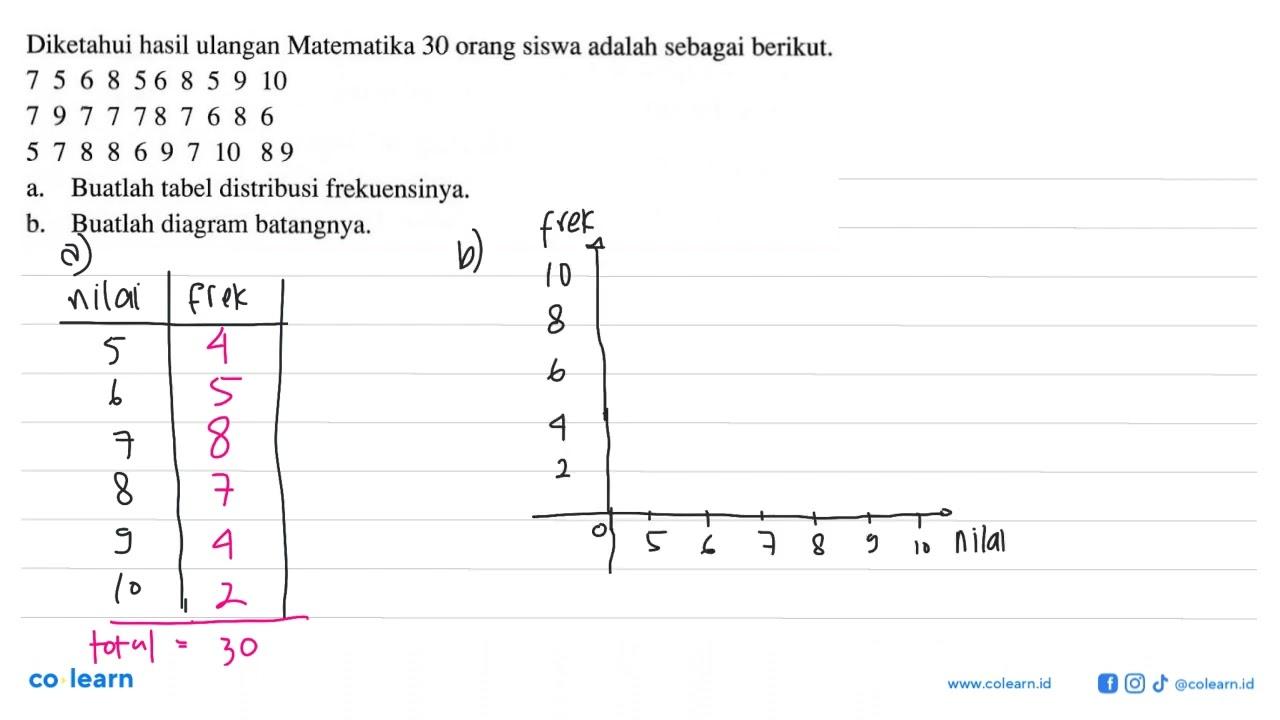 Diketahui hasil ulangan Matematika 30 orang siswa adalah