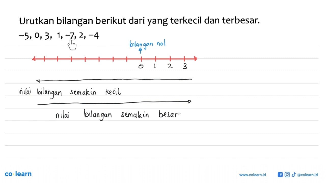 Urutkan bilangan berikut dari yang terkecil dan terbesar.