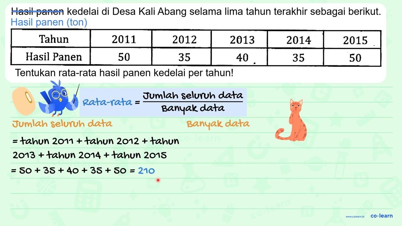 Hasil panen kedelai di Desa Kali Abang selama lima tahun