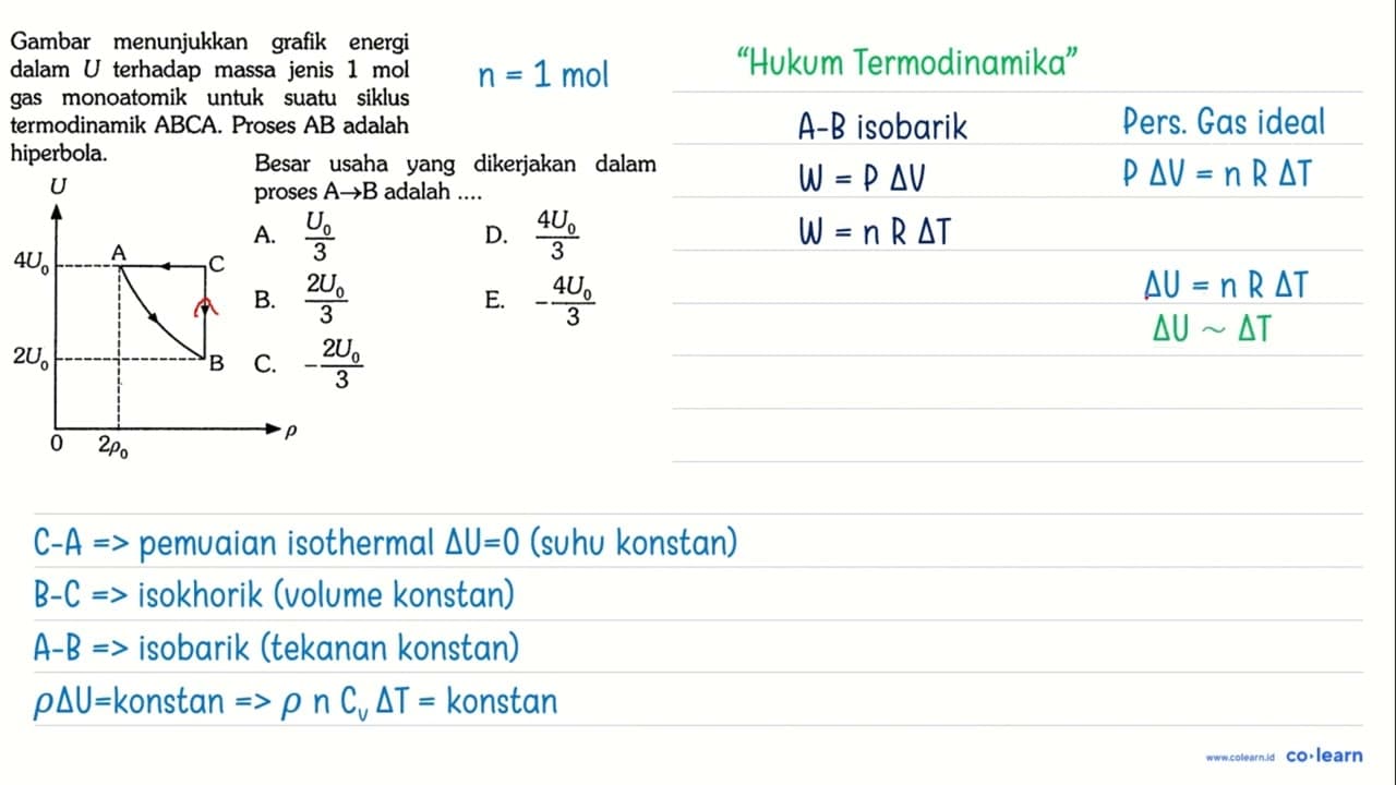 Gambar menunjukkan grafik energi dalam U terhadap massa