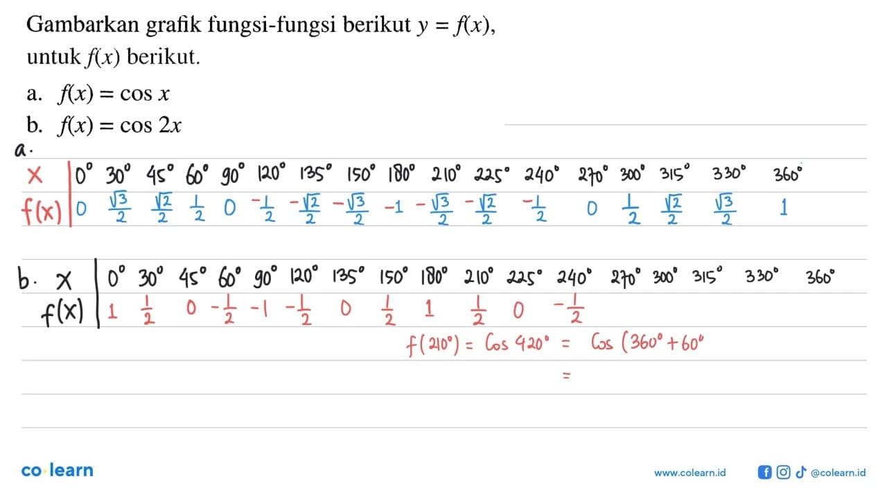 Gambarkan grafik fungsi-fungsi berikut y=f(x), untuk f(x)