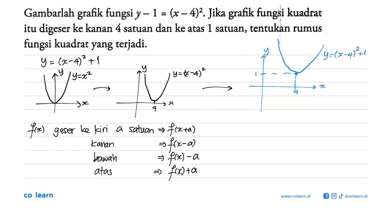 Gambarlah grafik fungsi y-1=(x-4)^2. Jika grafik fungsi