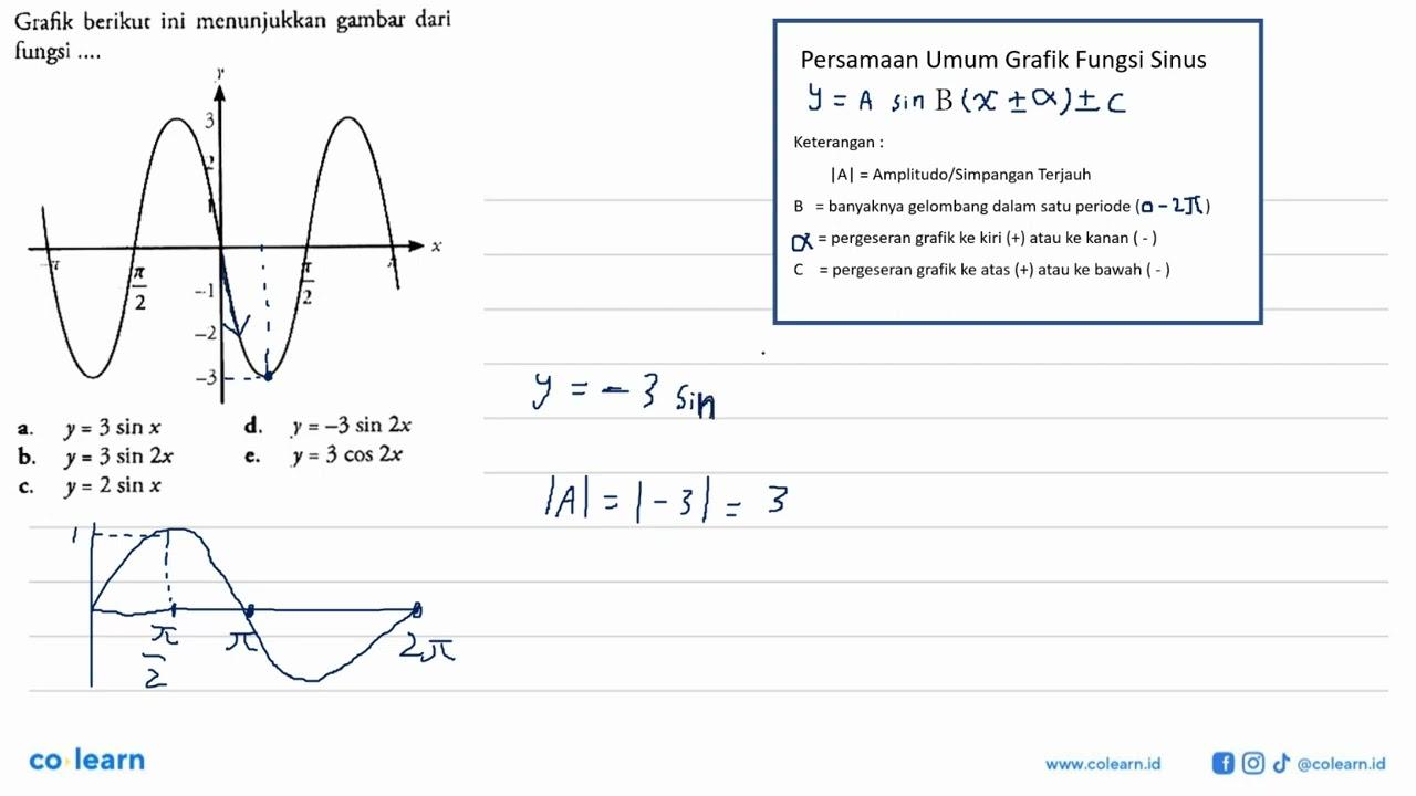 Grafik berikut ini menunjukkan gambar dari fungsi .... -pi