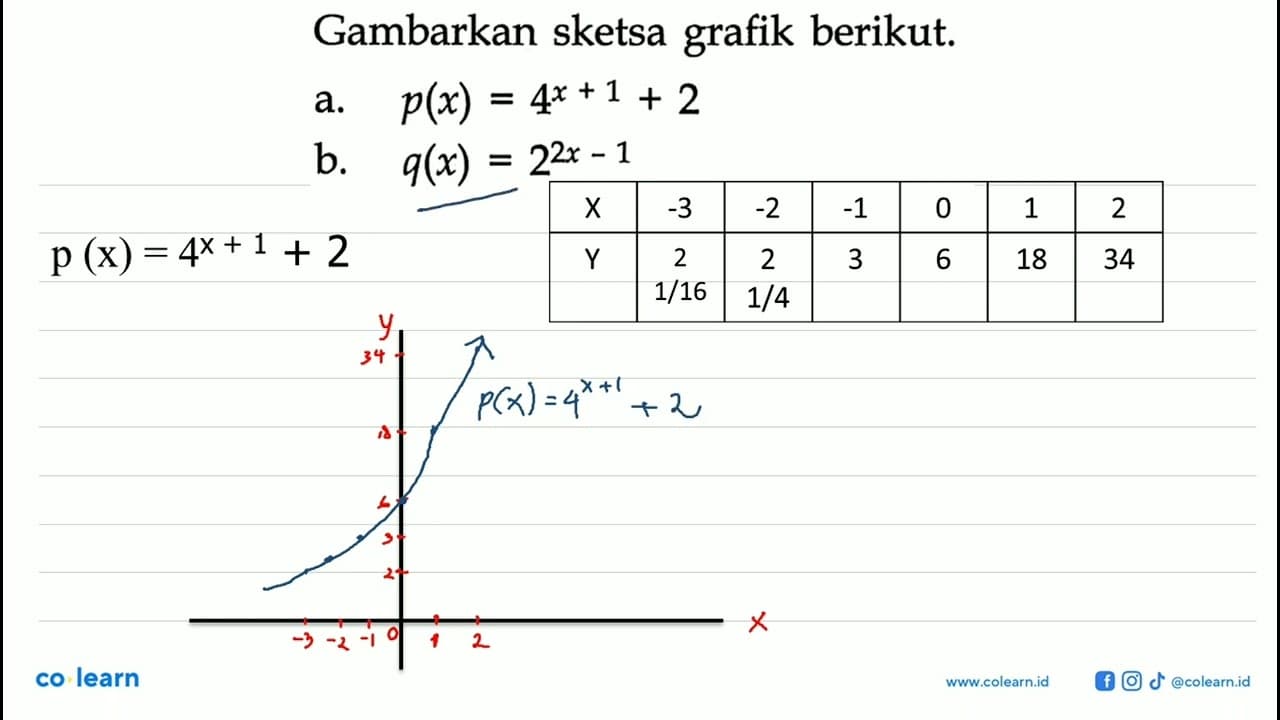 Gambarkan sketsa grafik berikut. a. p(x)=4^(x+1)+2 b.