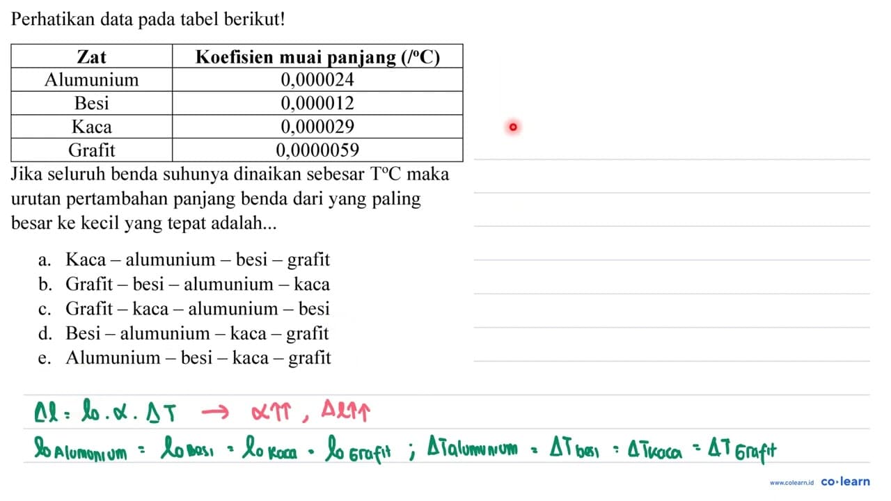 Perhatikan data pada tabel berikut! Zat Koefisien muai