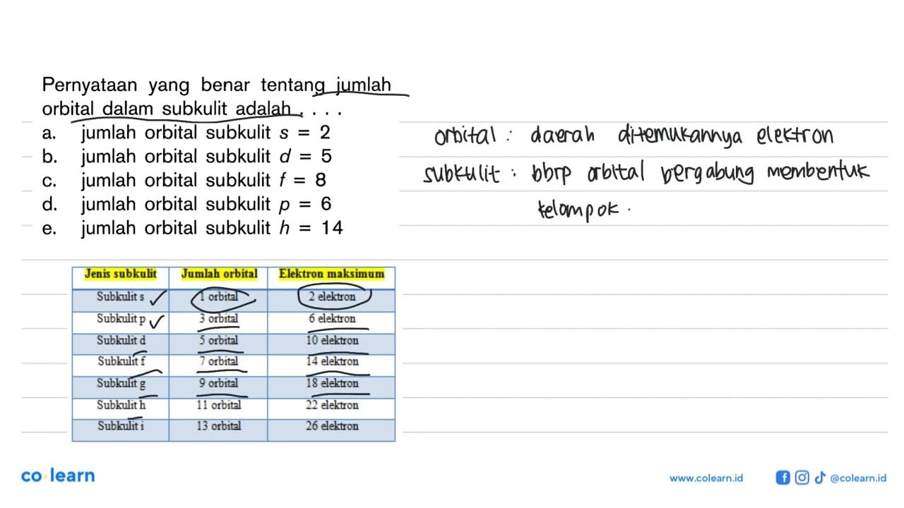 Pernyataan yang benar tentang jumlah orbital dalam subkulit