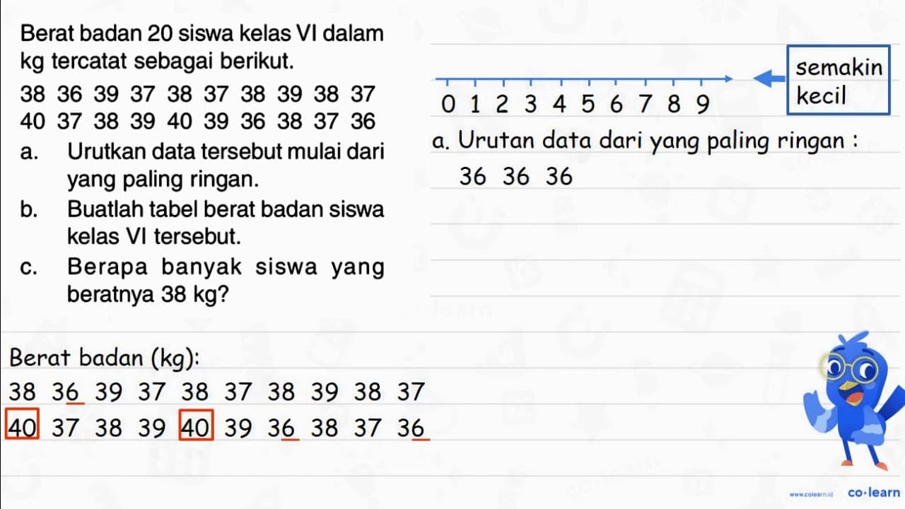 Berat badan 20 siswa kelas VI dalam kg tercatat sebagai