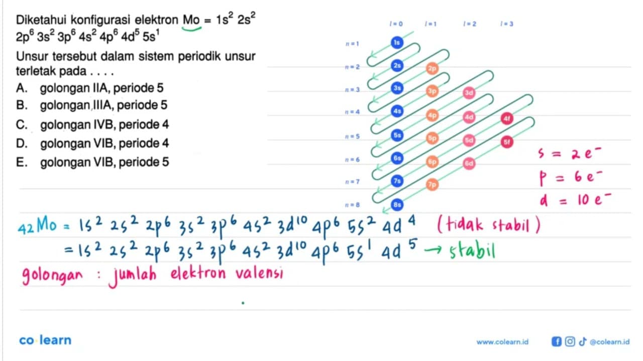 Diketahui konfigurasi elektron Mo=1 s^2 2 s^2 2 p^6 3 s^2 3