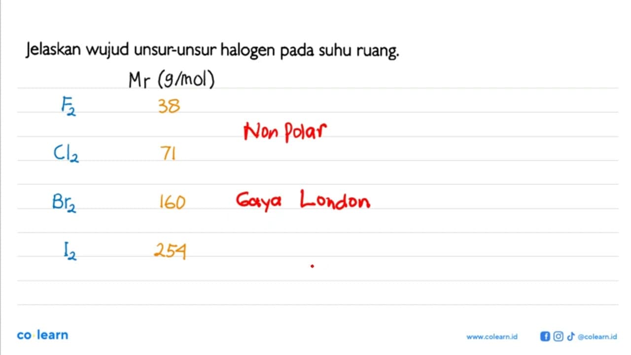 Jelaskan wujud unsur-unsur halogen pada suhu ruang.