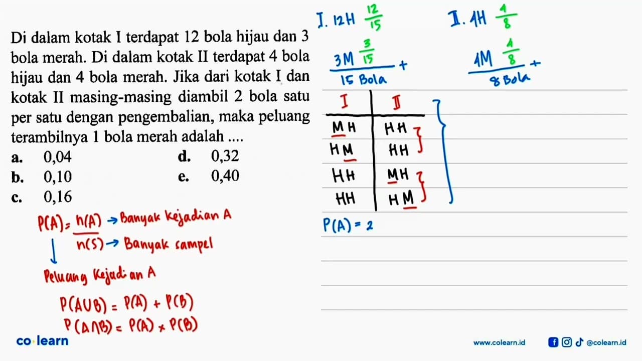 Di dalam kotak I terdapat 12 bola hijau dau 3 bola merah.