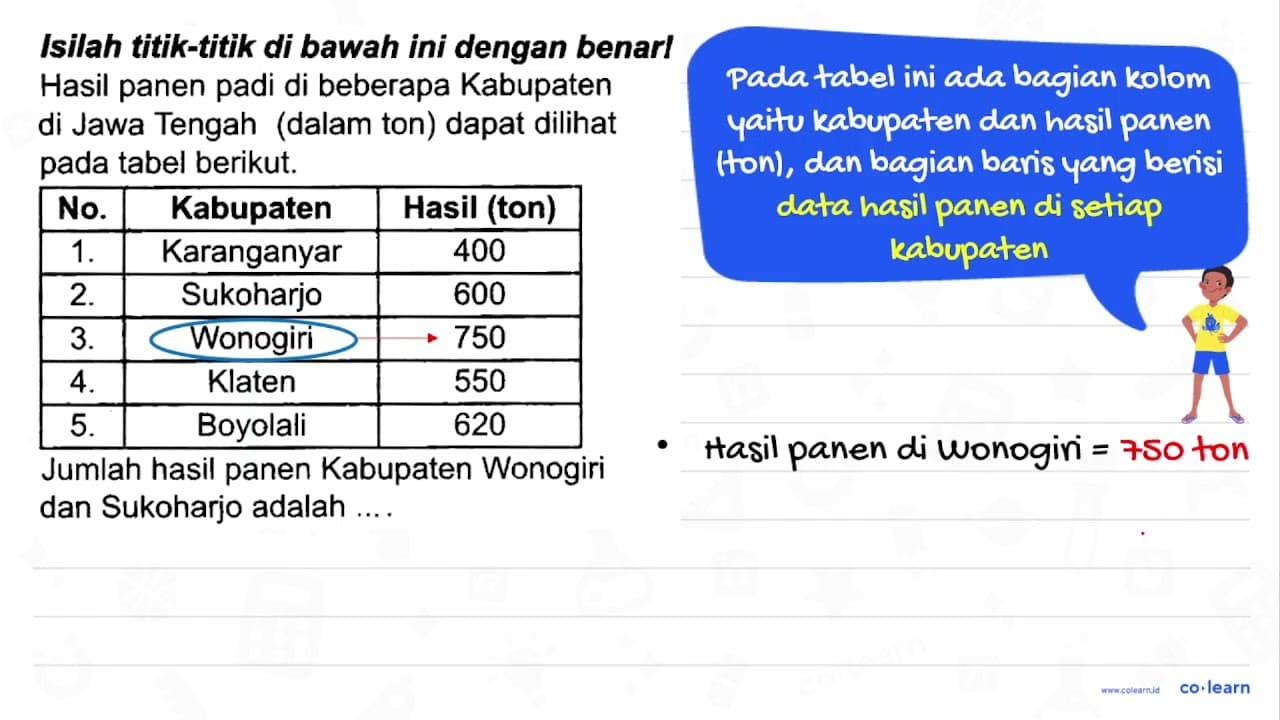 Isilah titik-titik di bawah ini dengan benarl Hasil panen