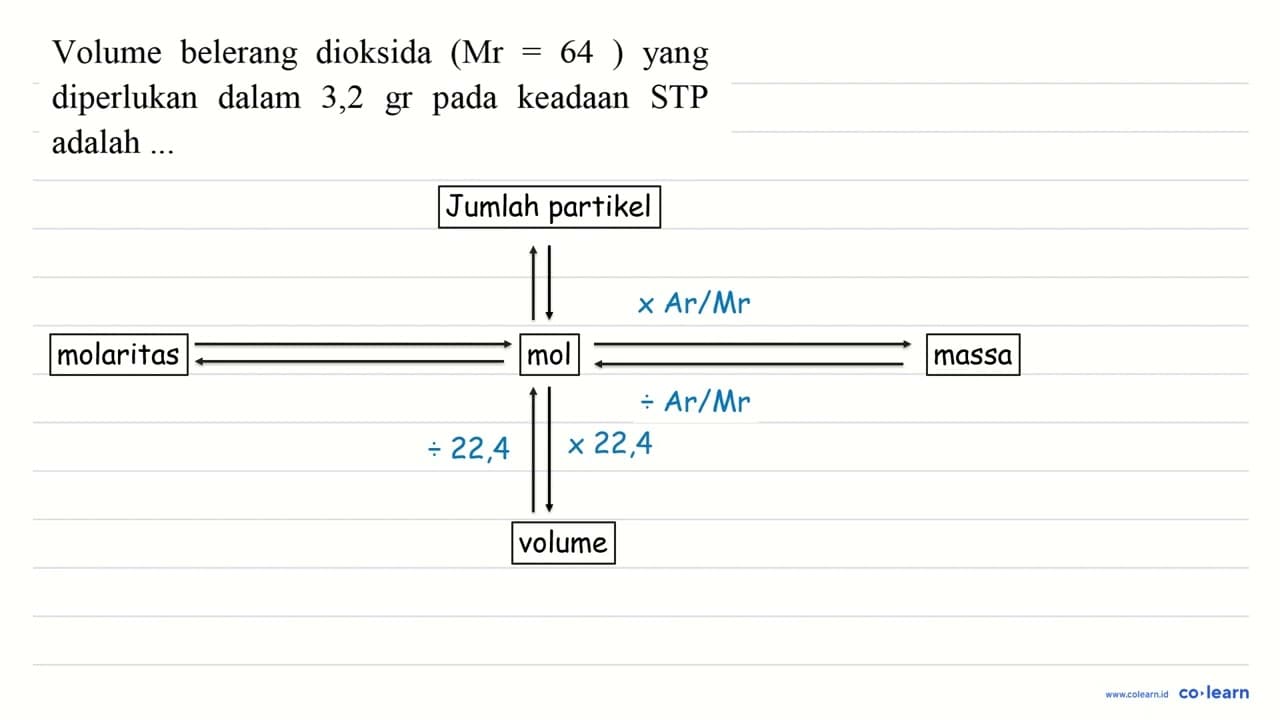 Volume belerang dioksida (Mr=64) yang diperlukan dalam 3,2