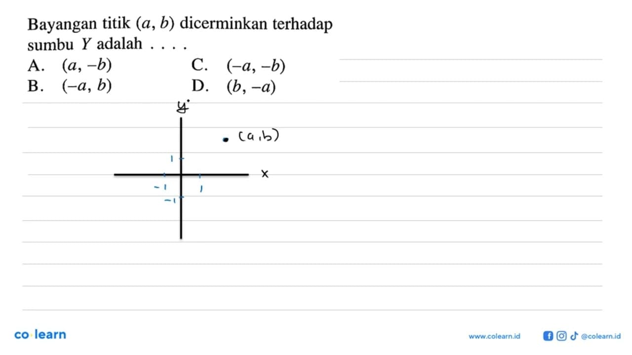 Bayangan titik (a, b) dicerminkan terhadap sumbu Y adalah